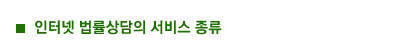 인터넷 상담의 서비스 종류